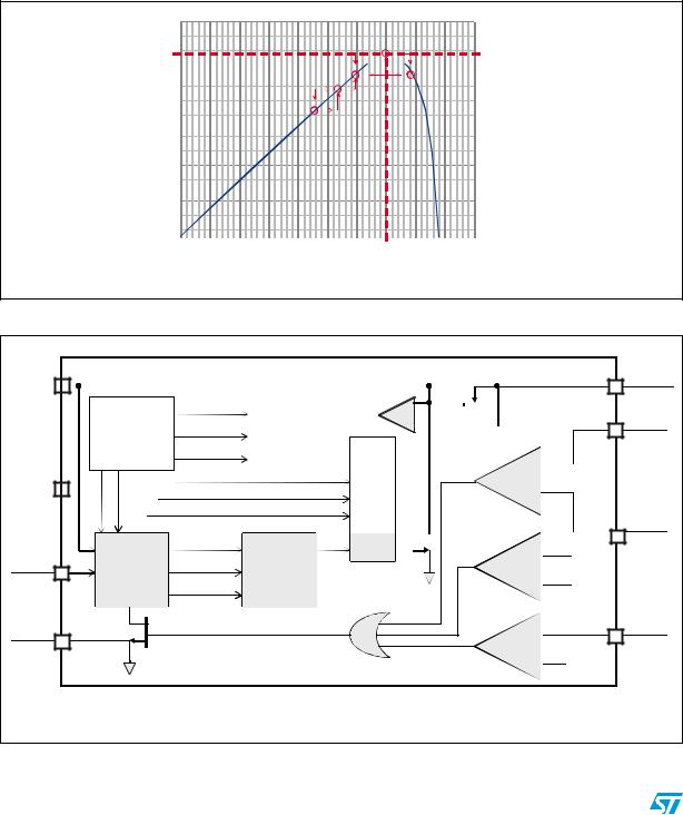 ST AN4123 APPLICATION NOTE