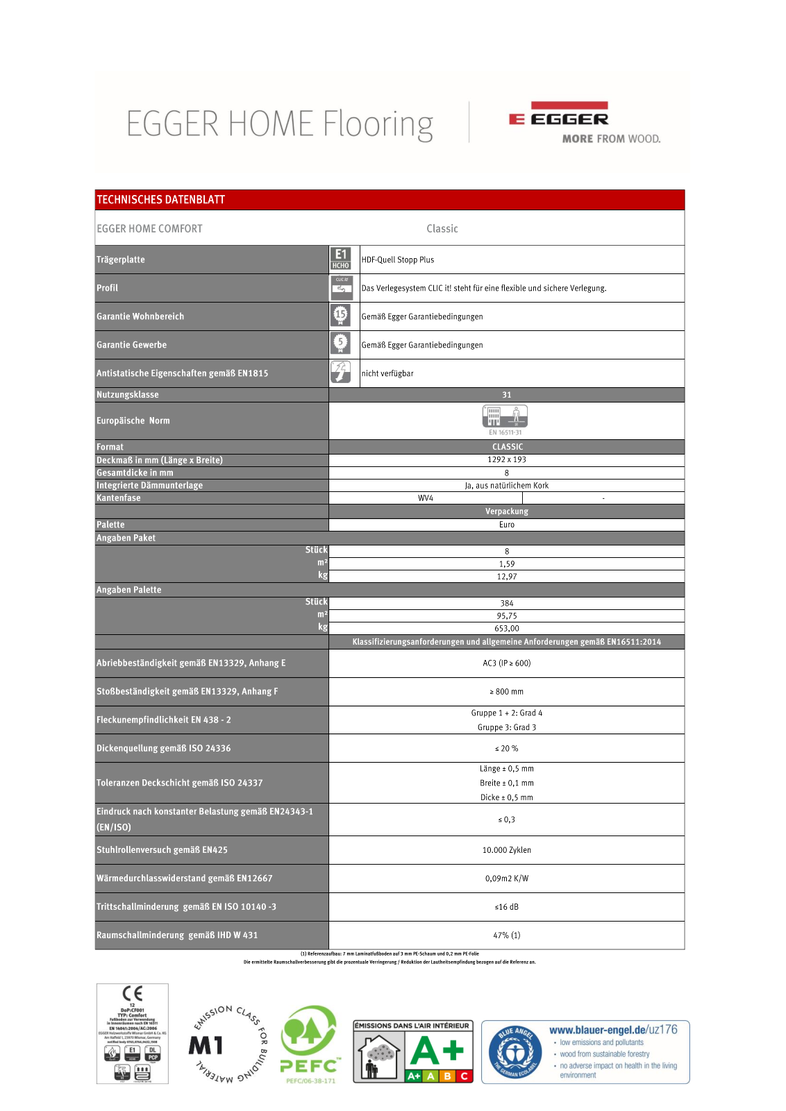 EGGER EHC020, EHC015, EHC005 Technical data