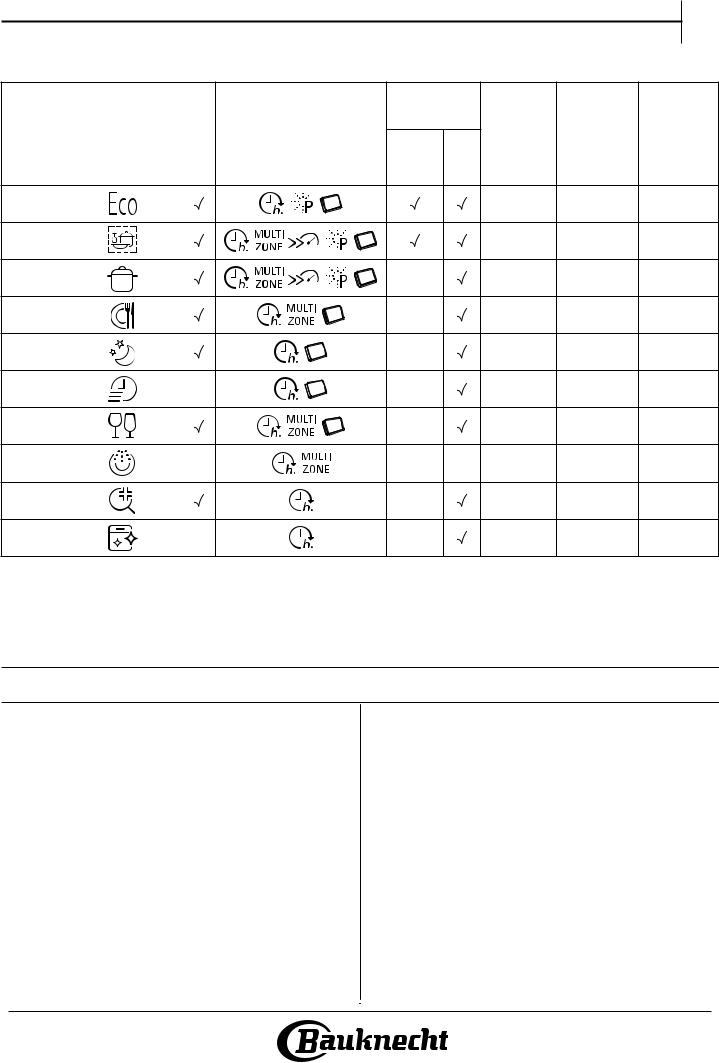 BAUKNECHT BIO 3O32 PG E Daily Reference Guide