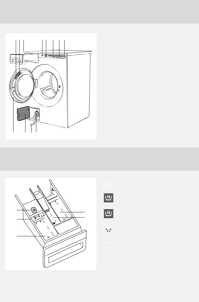 ASKO W4096P/1, W4086C/1P User guide