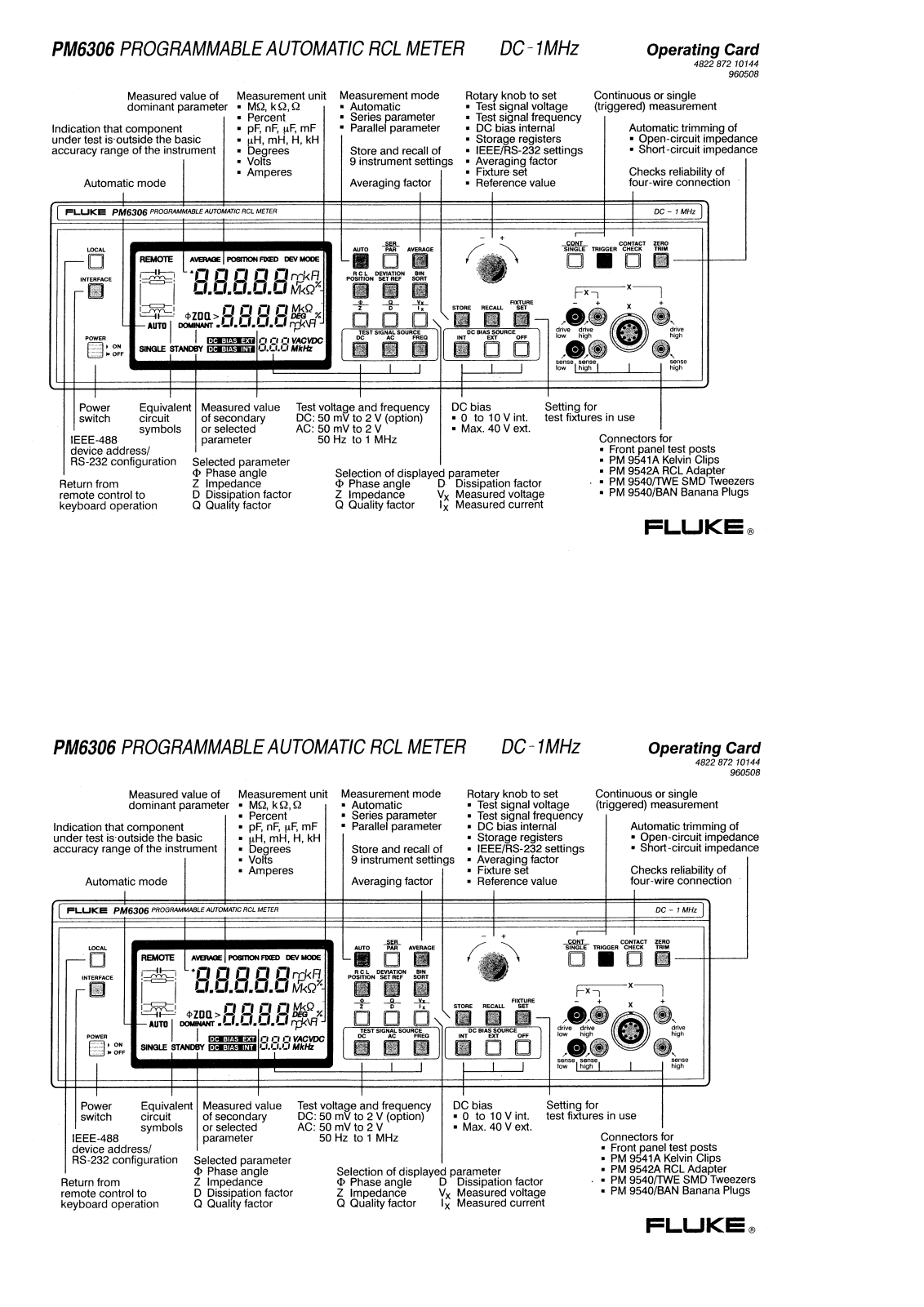 Fluke PM6306 Programming Card