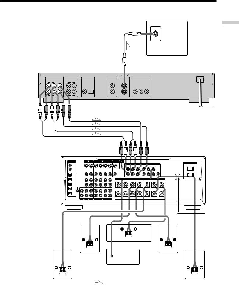 Sony DVP-S735D User Manual