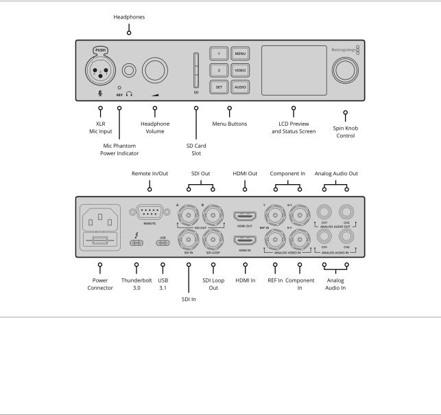 Blackmagic Design UltraStudio 4K mini User Manual