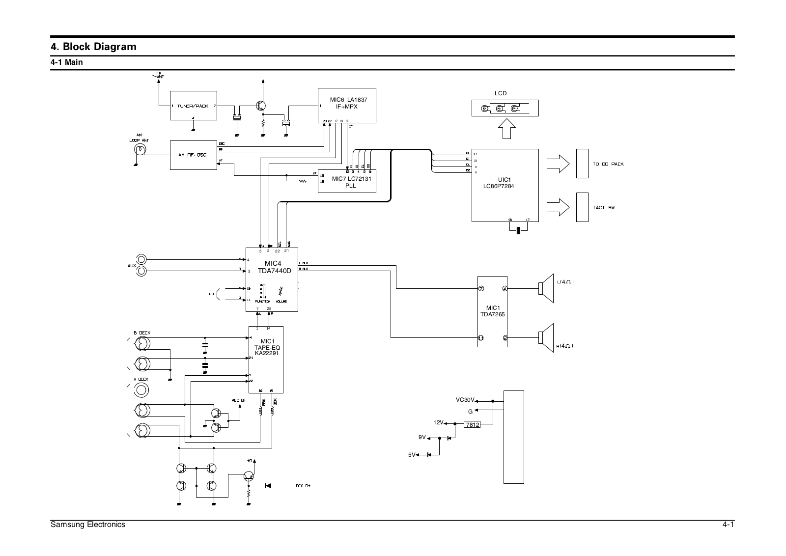 SAMSUNG MAX-N22 Blok Diagram