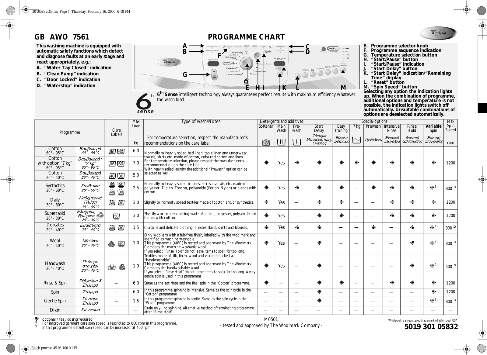 Whirlpool AWO 7561 INSTRUCTION FOR USE