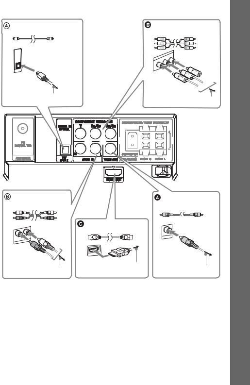 Sony DAV-F310, DAV-F300 User Manual
