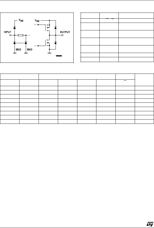 ST M74HC253 User Manual