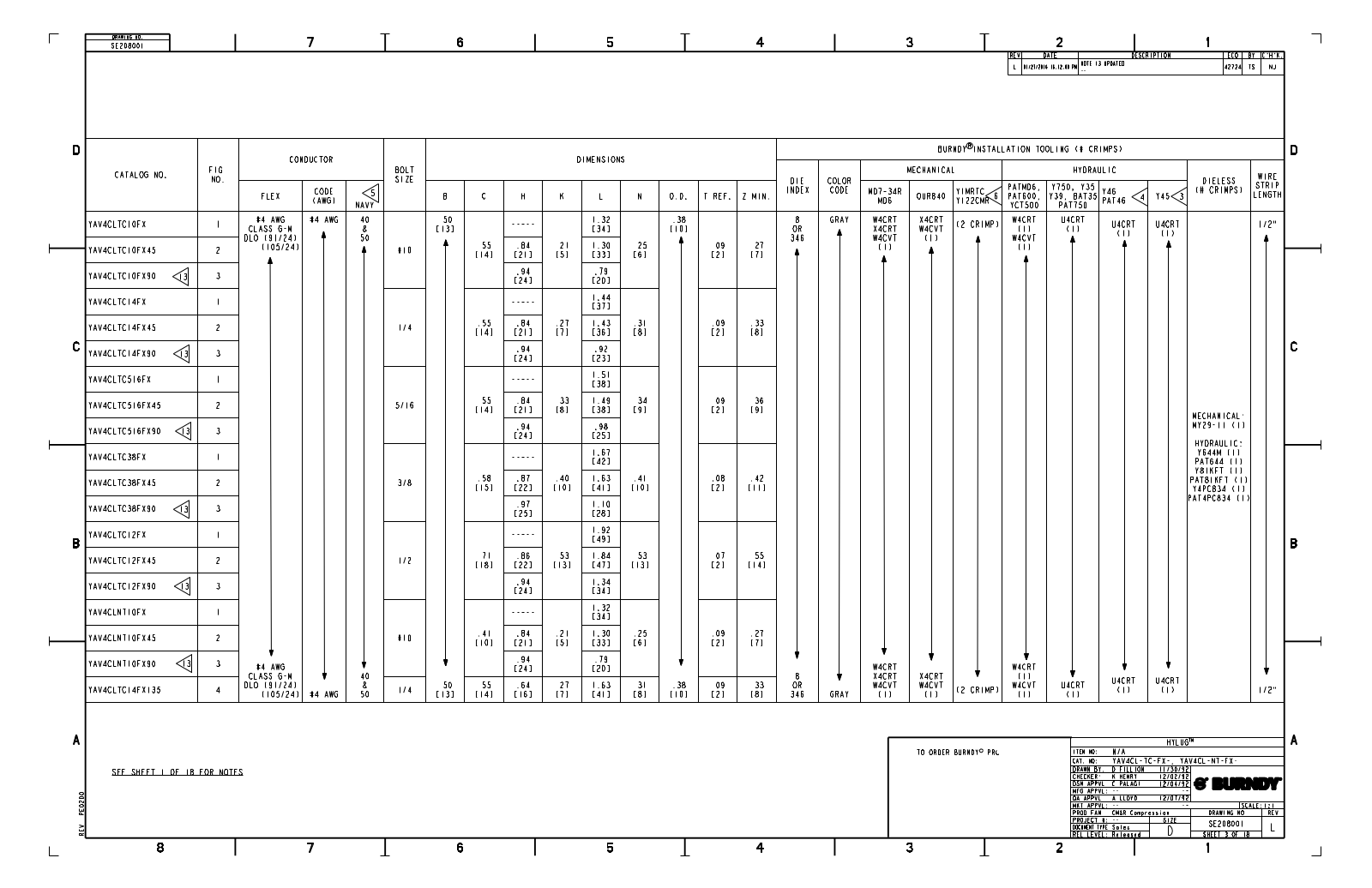 Burndy YAV4CLTC12FX Data Sheet