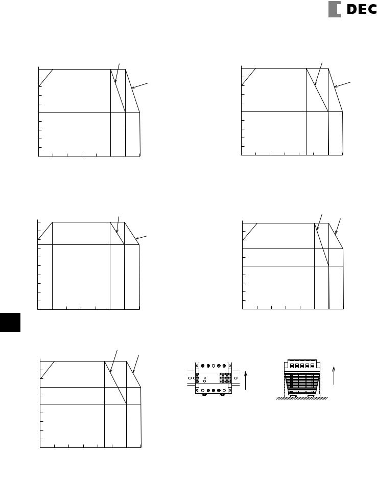 IDEC PS5R Standard Series Technical Specifications