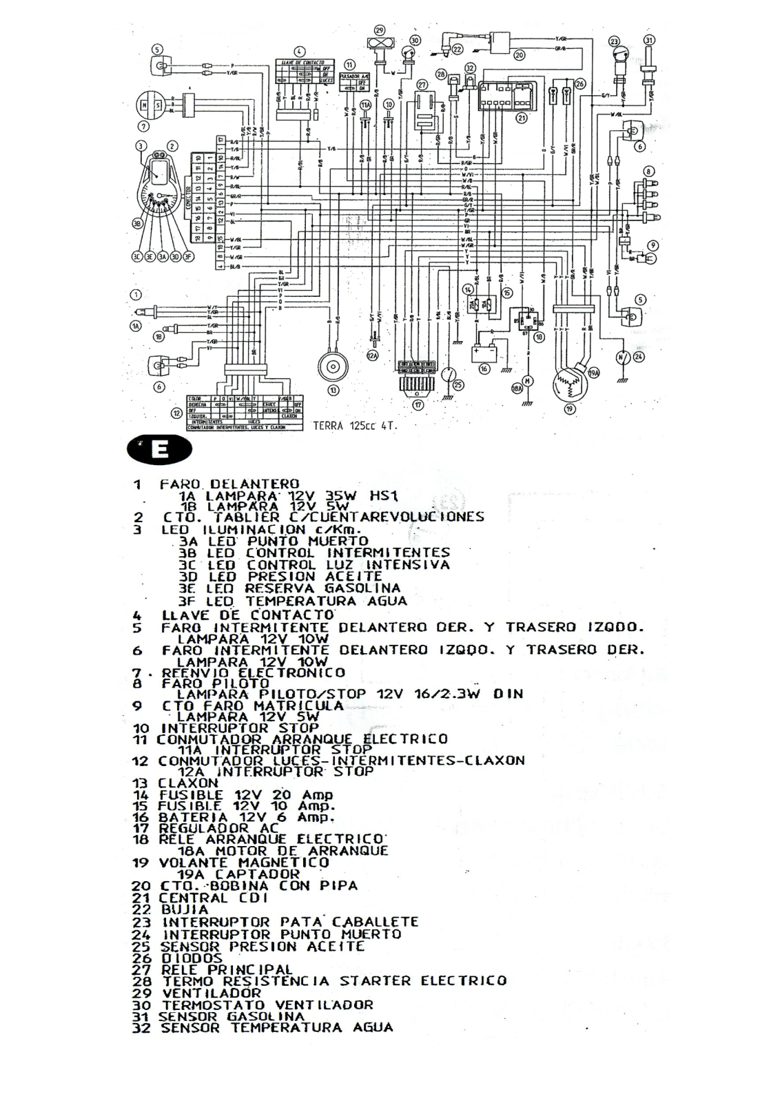 DERBI Terra 125 User Manual