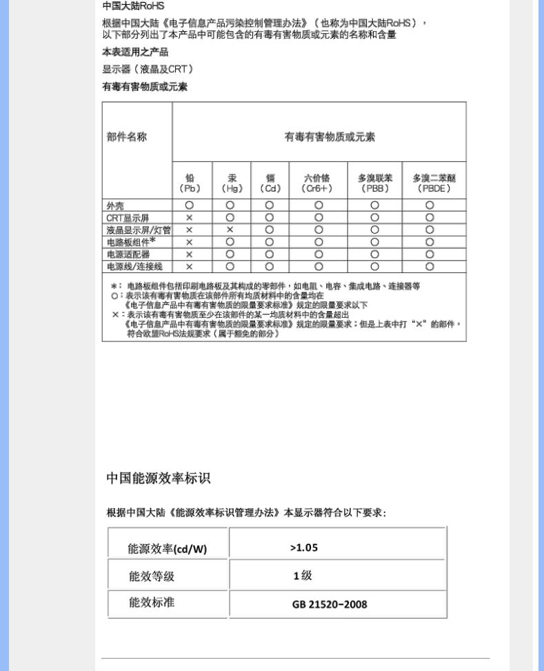 Philips 19S1 User Manual