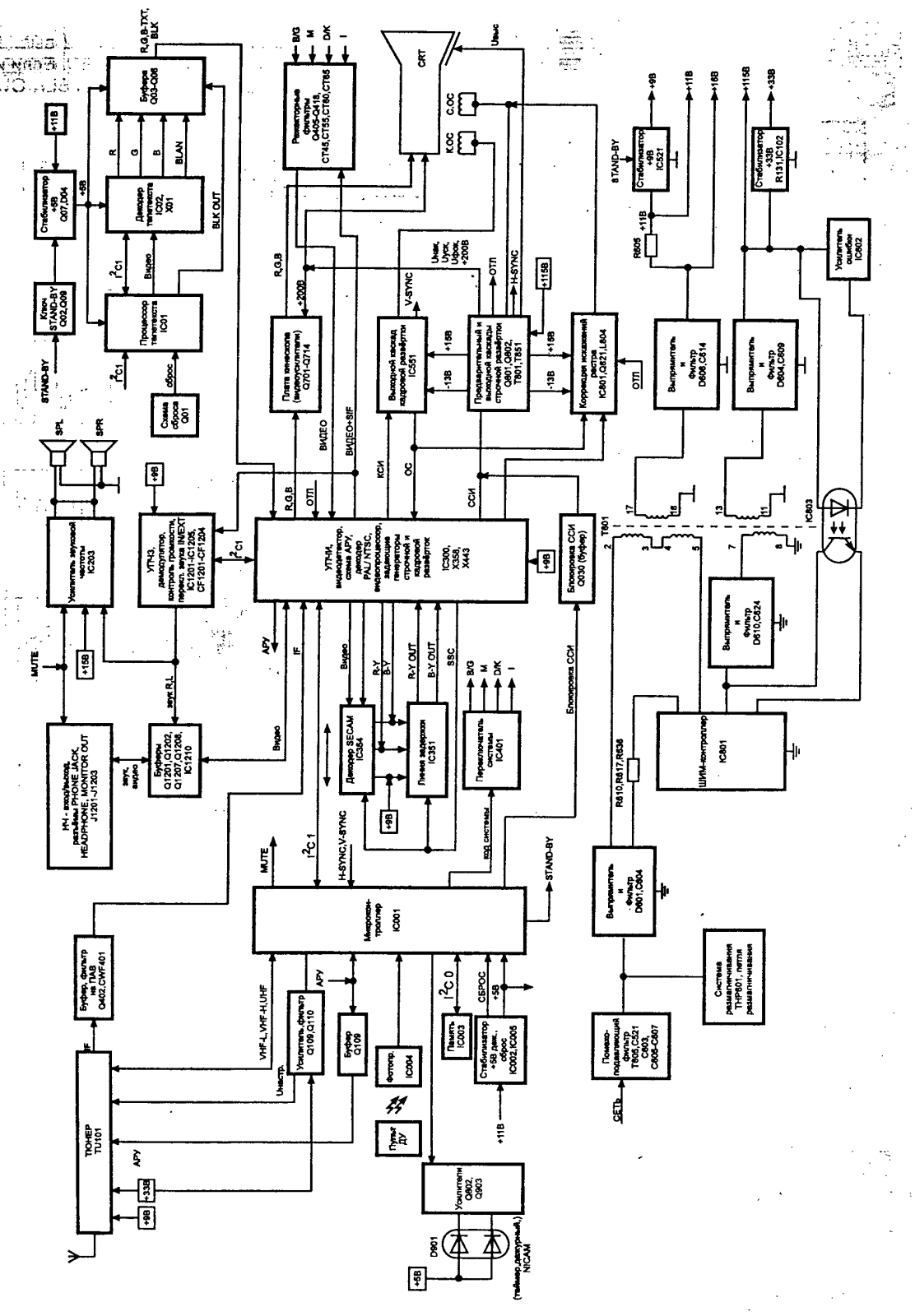 SONY KV-G21M1 SHEMATICS