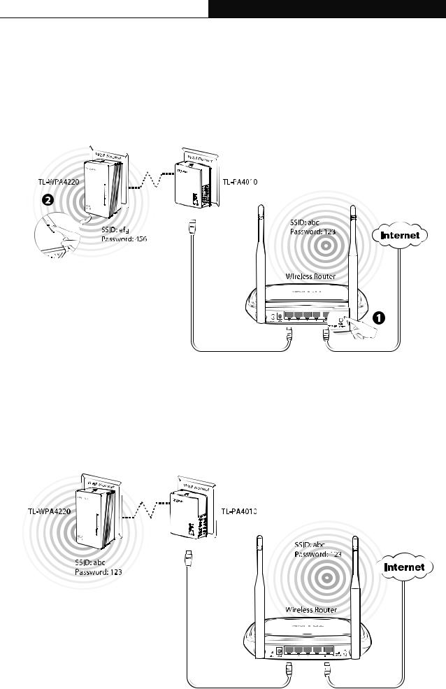 TP Link TLWPA4220V1 Users Manual