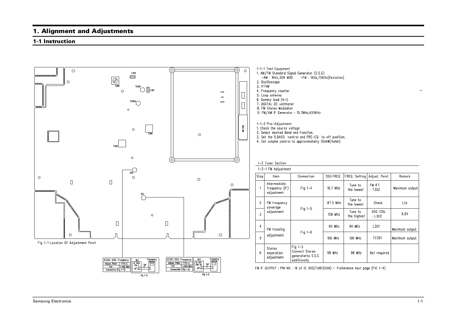 SAMSUNG RCD-M50B Service Manual Alignment & Adjustment