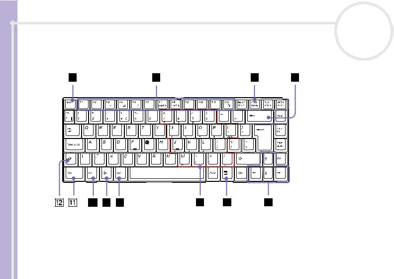 Sony PCG-NV105, PCG-NV109M User Manual