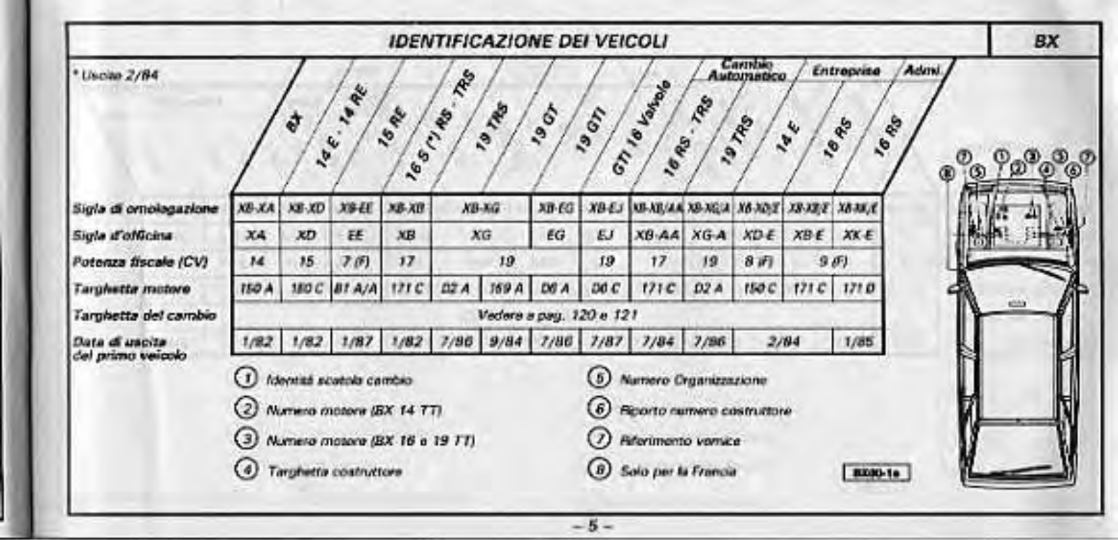 Citroen BX 16, BX 19 SPECIFICATIONS