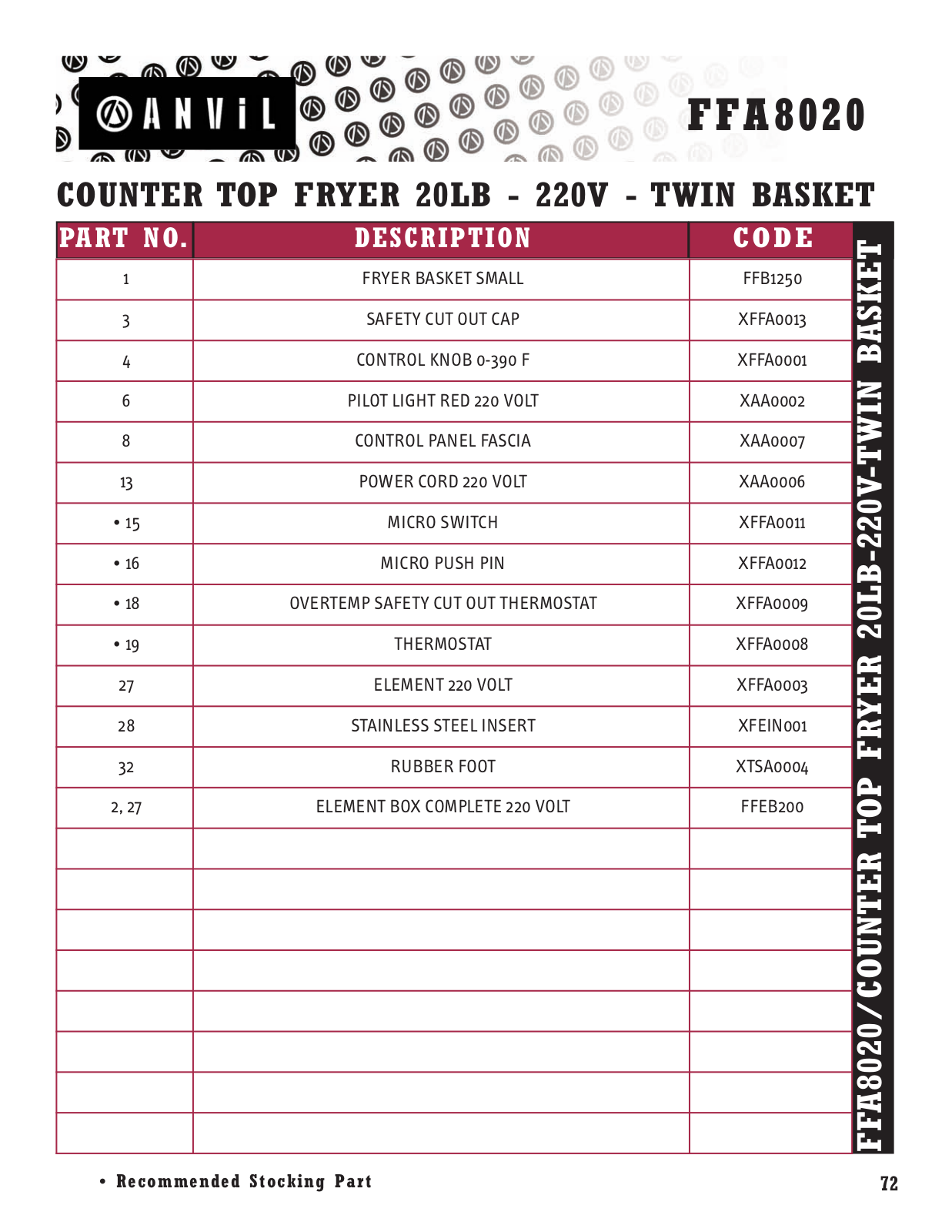 Anvil America FFA 8020 Parts List