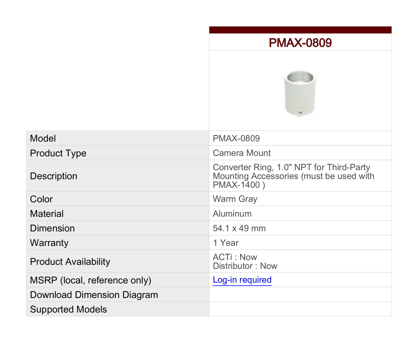 ACTi PMAX-0809 Specsheet