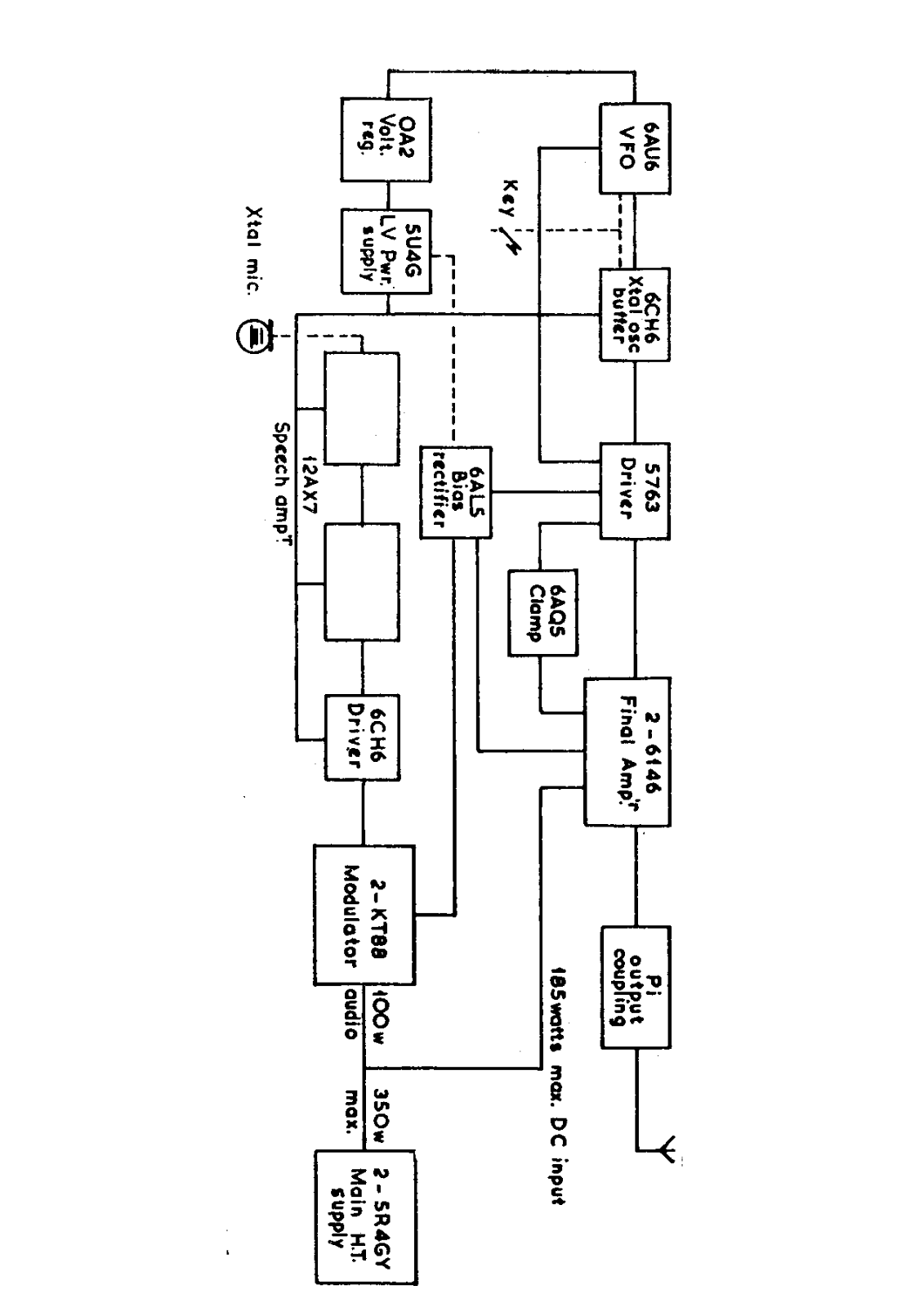 Heathkit DX-100U Schematic