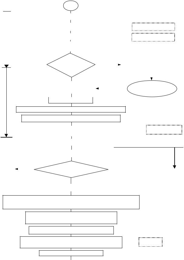 Philips TM EM2E, EM2E Schematic