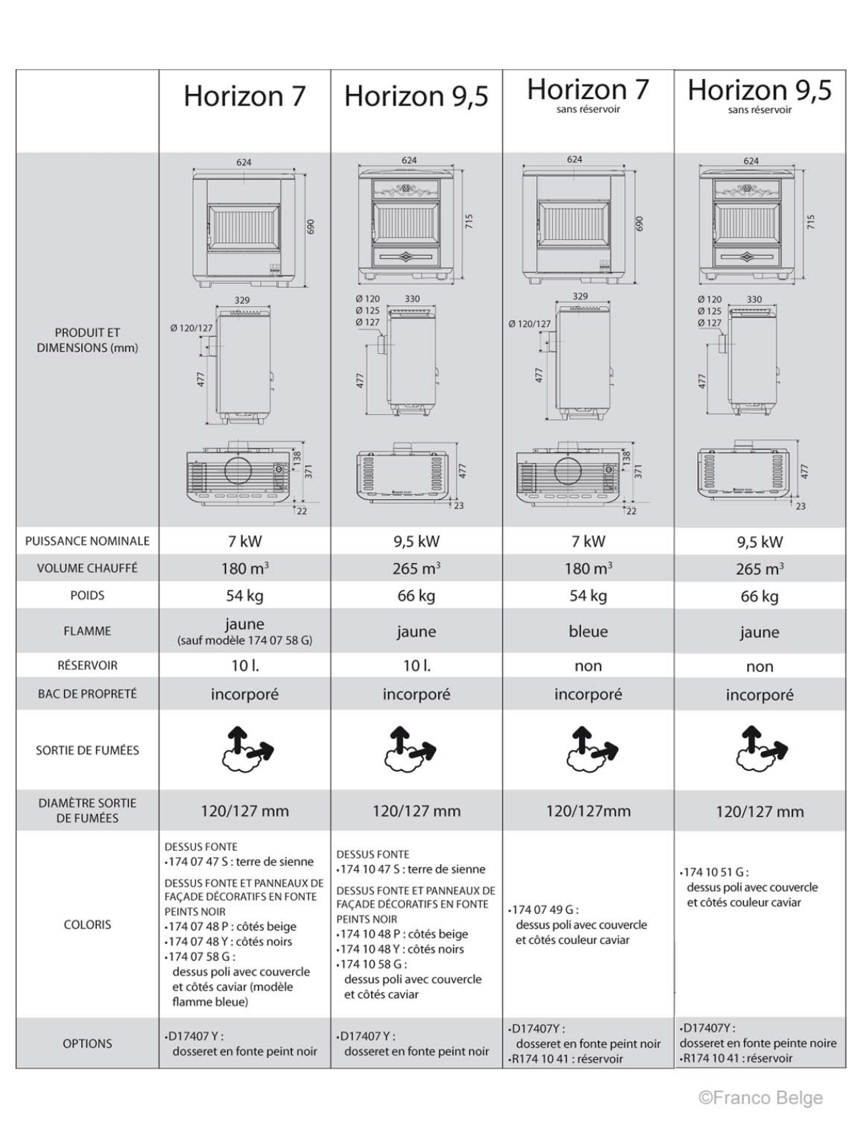 Staub HORIZON 9.5, HORIZON 7 DATASHEET