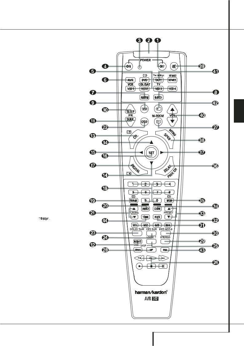 Harman kardon AVR 247 Manual