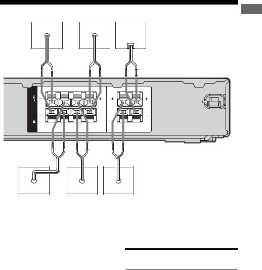 SONY HT-SS500 User Manual