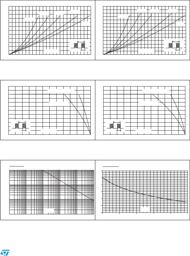 ST 1N5817, 1N5818, 1N5819 User Manual