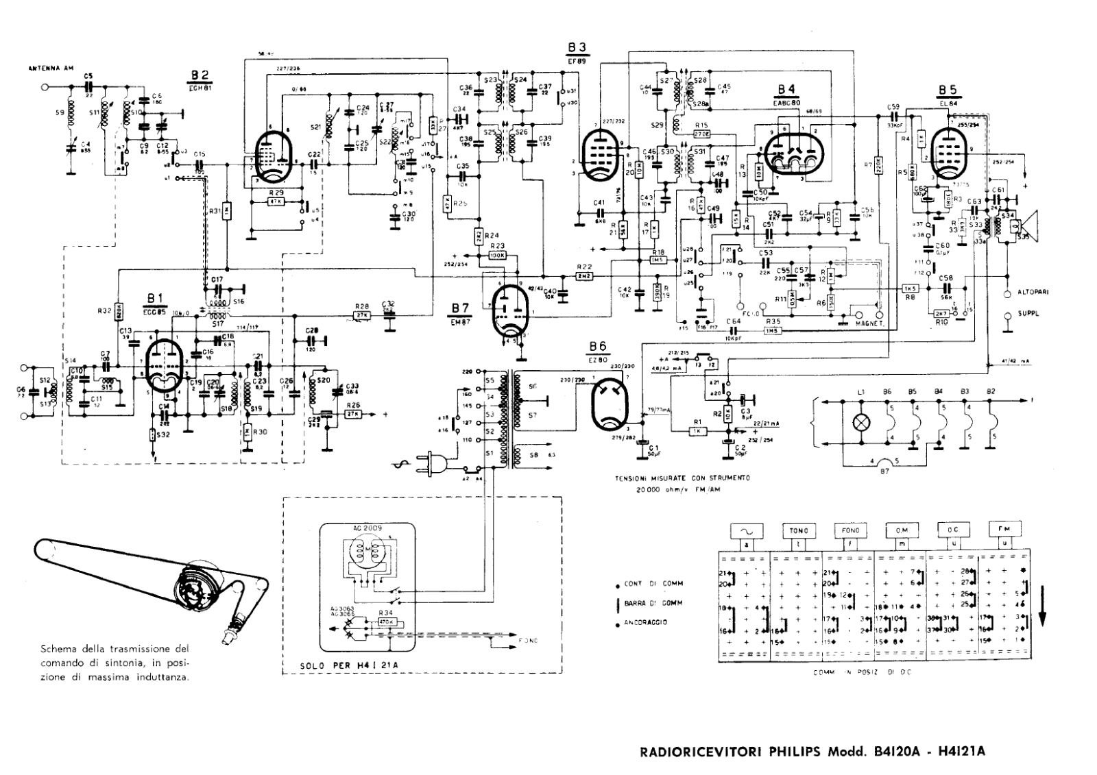 Philips b4i20a, h4i21a schematic