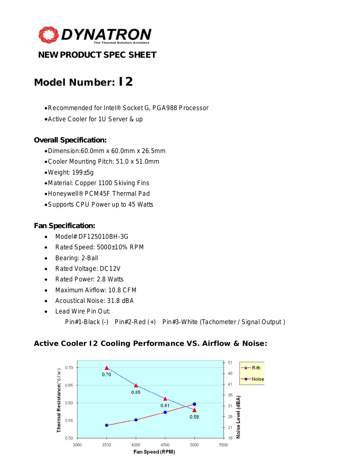 Dynatron I2 User Manual - ManualMachine.com