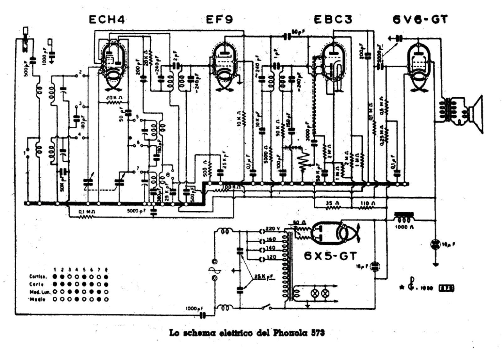 Phonola 573 3 schematic - ManualMachine.com