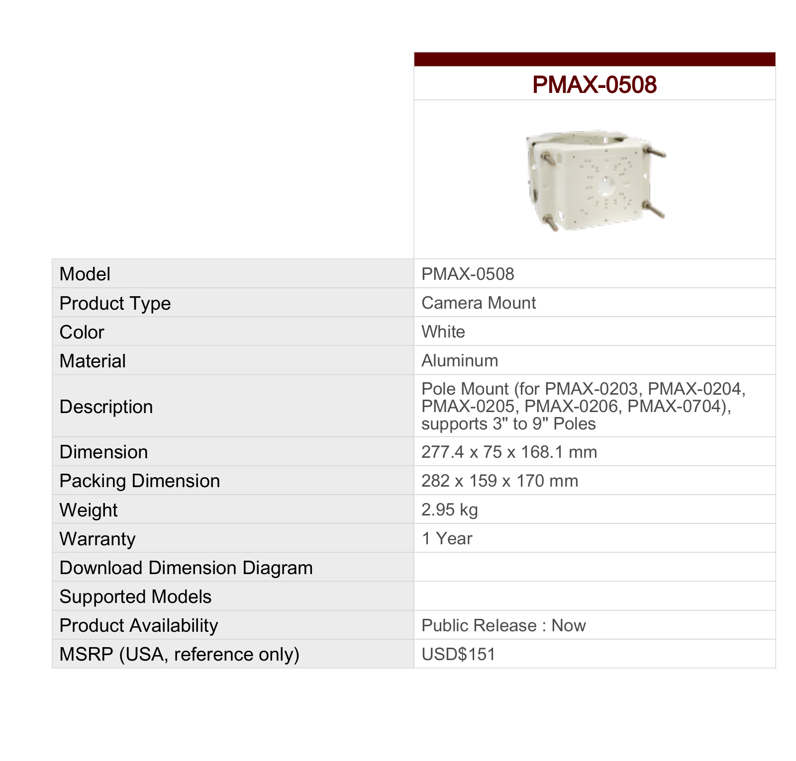 ACTi PMAX-0508 Specsheet