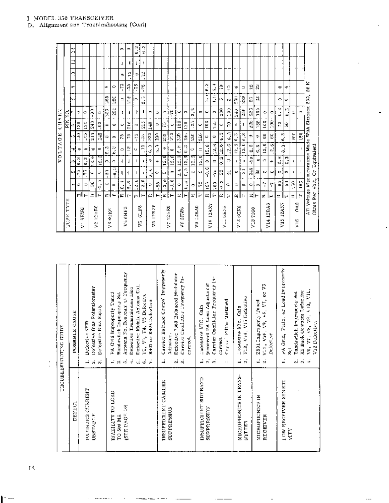 Swan 350 User Manual (PAGE 13)