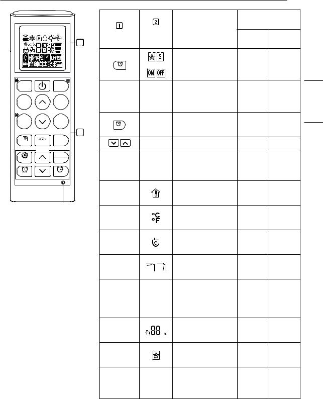 LG LAN090HSV4, LAN120HYV, LAN150HYV3, LAN240HYV3, LAN180HYV1 Owner’s Manual