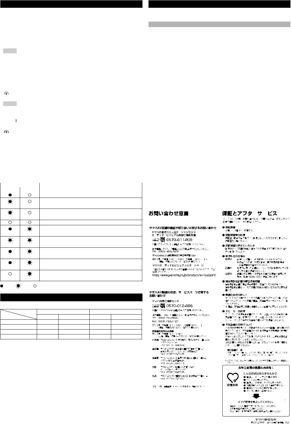 Yamaha PDX-31 User guide