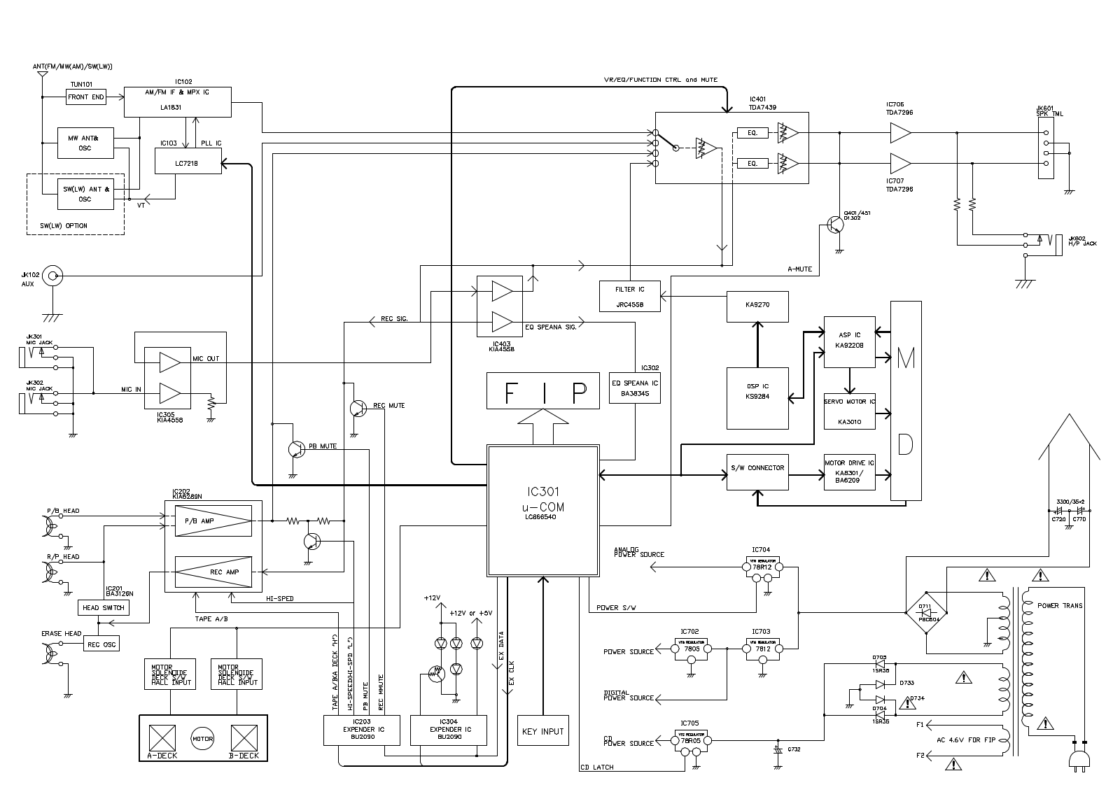 Goldstar ffh-390ax block diagram