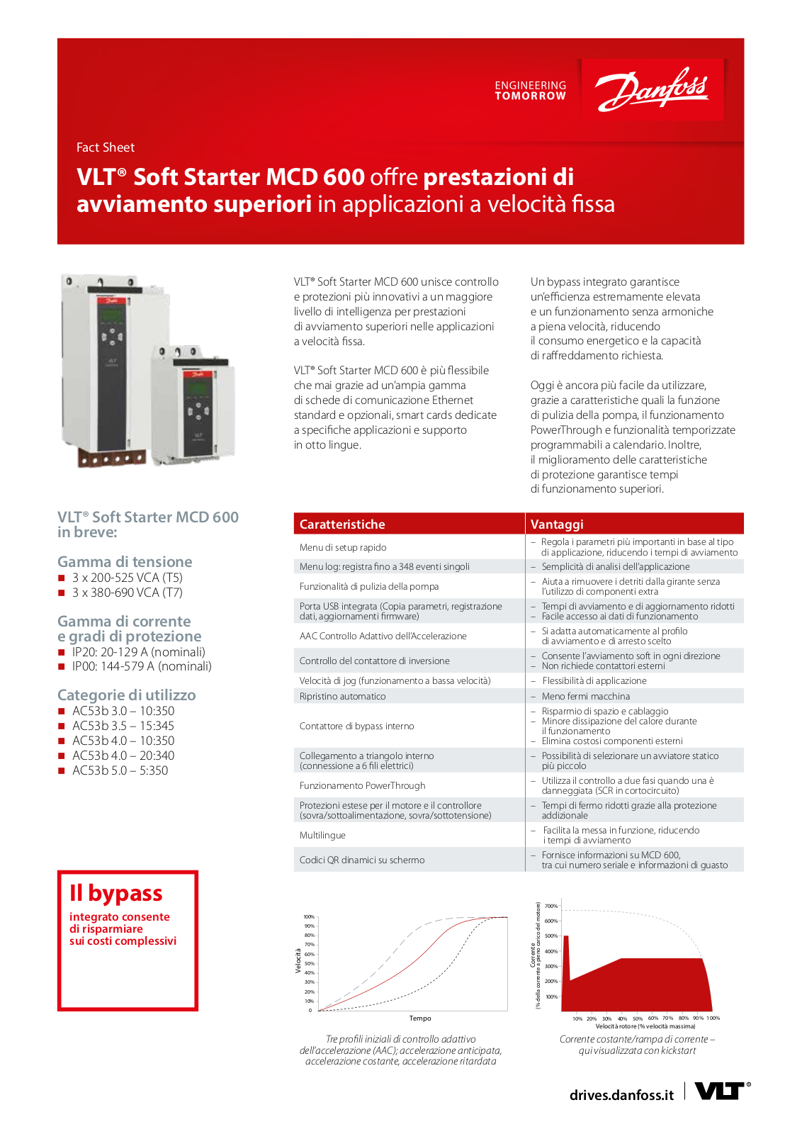 Danfoss MCD 600 Fact sheet