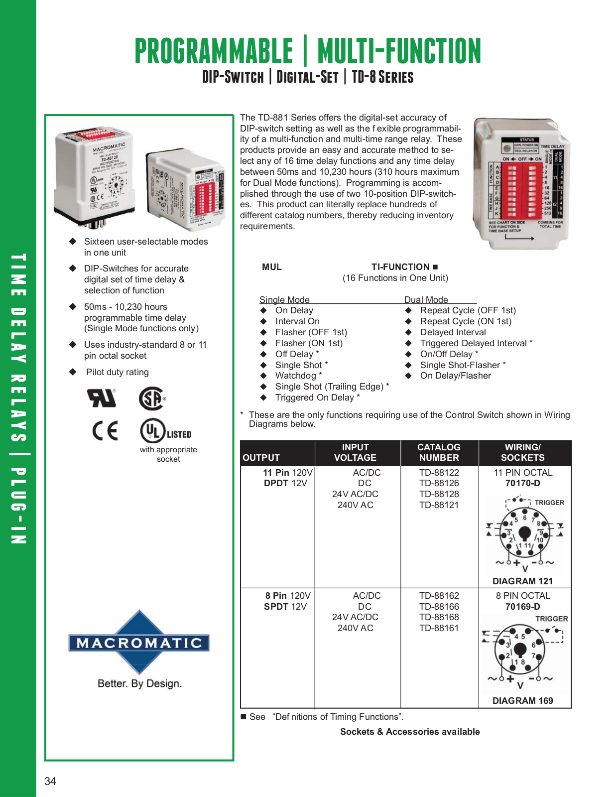 Macromatic TD-8 Series Catalog Page