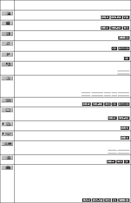 SONY DVP-NS530, DVP-NS730P User Manual