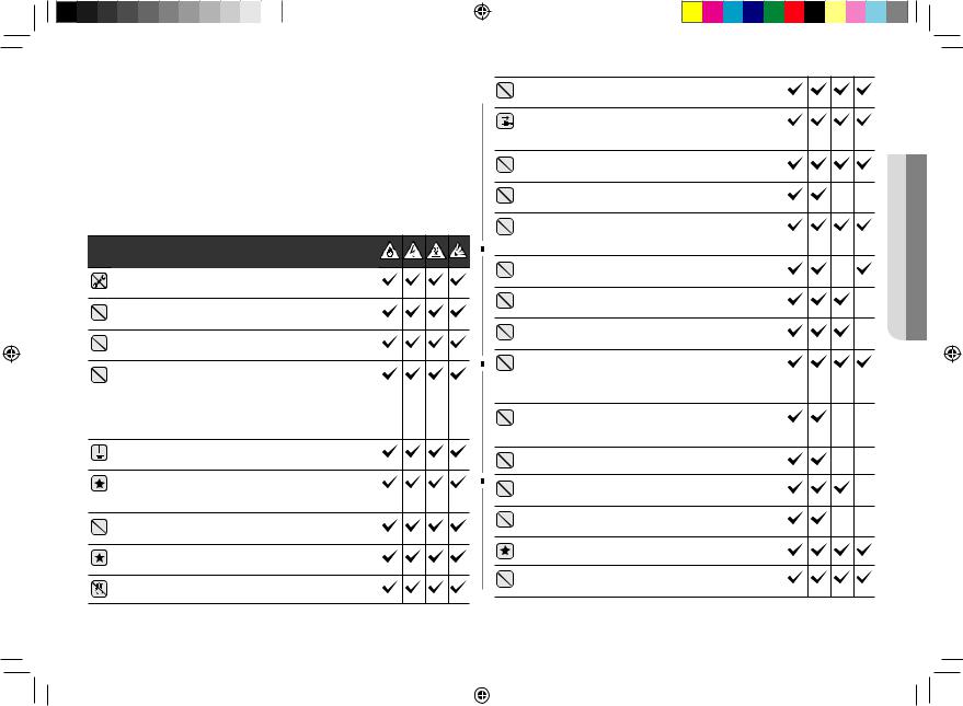 Samsung CE107F, CE107FT, CE107FTP User Manual