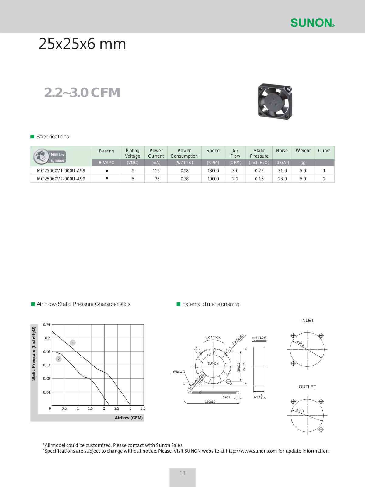 Sunon MC25060V2-000U-A99 Technische details