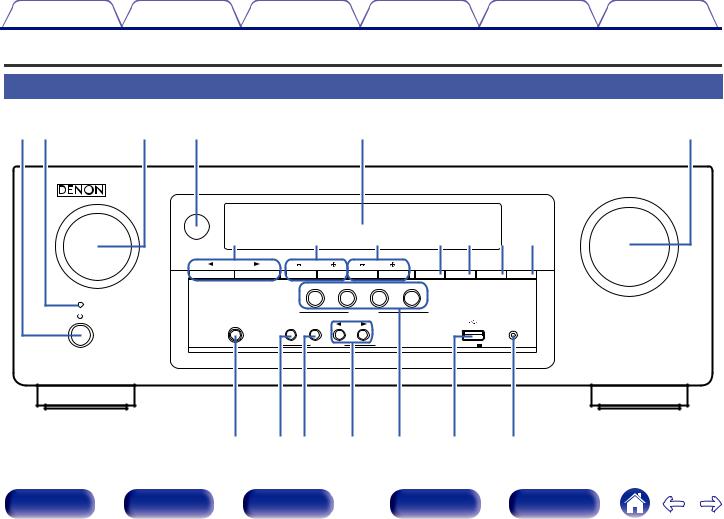 Denon AVR-S500BT Owners Manual