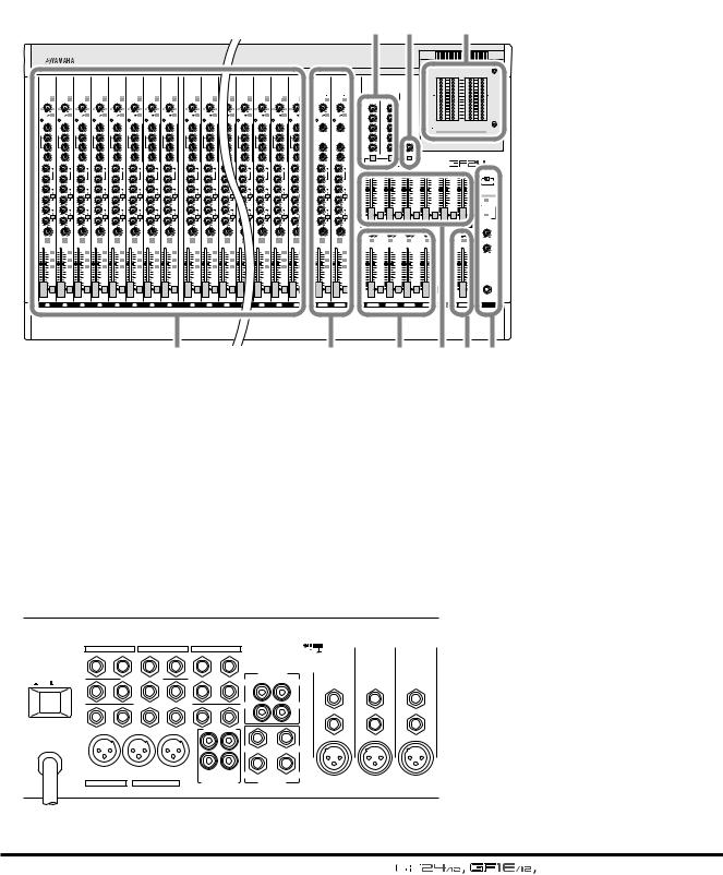 Yamaha GF12-12, GF16-12, GF24-12 User Manual