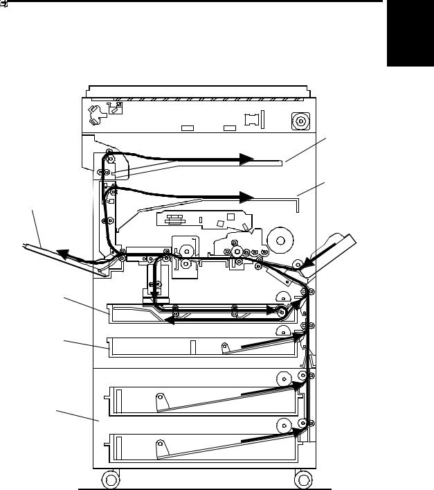 Ricoh AFICIO 200 Service Manual AD1