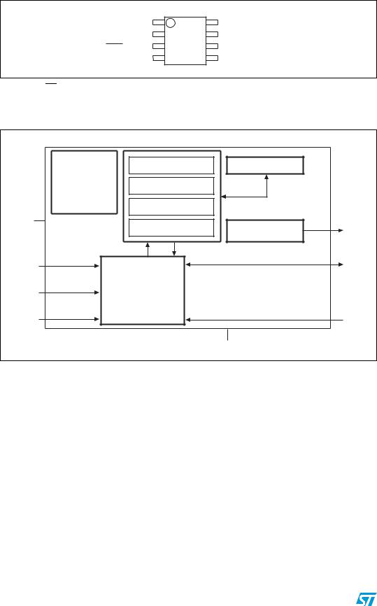 ST STDS75 User Manual