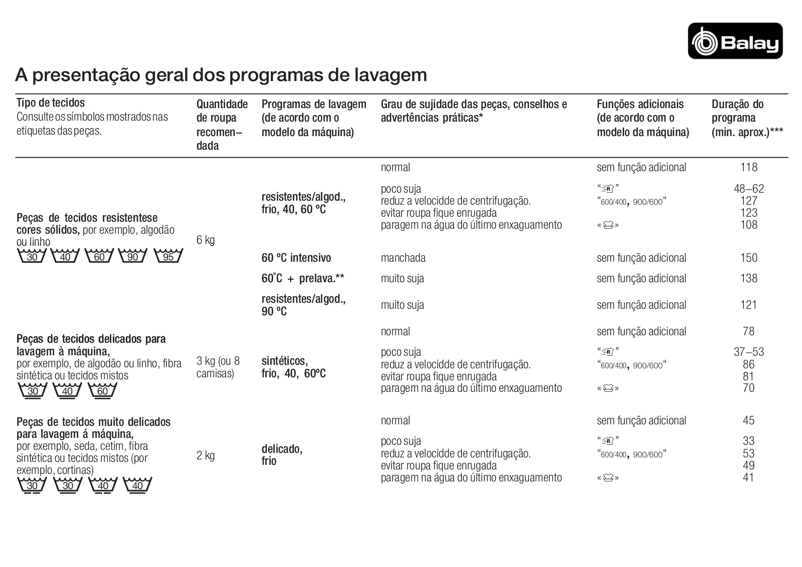 Balay 3TE745A, 3TE730A User Manual