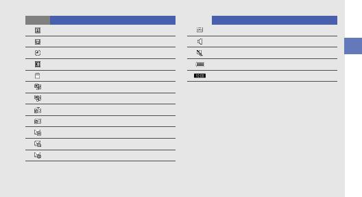 Samsung GT-C5510 User Manual