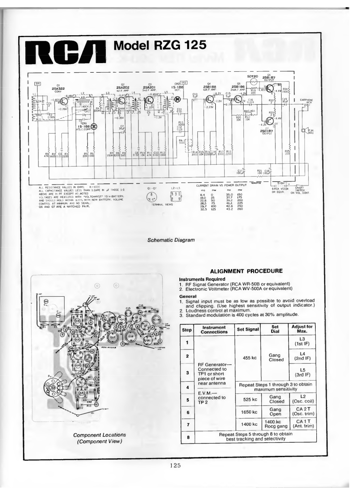 RCA RZG125 Schematic