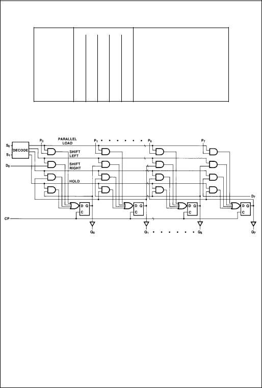 Fairchild Semiconductor 100341SCX, 100341QIX, 100341QI, 100341QCX, 100341QC Datasheet