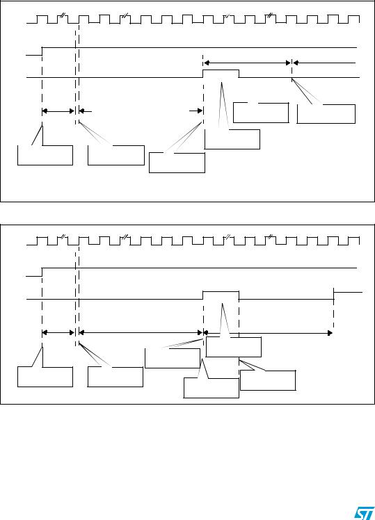 ST AN2658 Application note